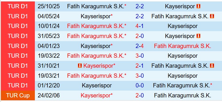 Nhận định Kayserispor vs Fatih Karagumruk 20h00 ngày 193 (VĐQG Thổ Nhĩ Kỳ) 1