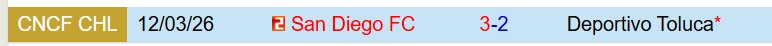 Nhận định Toluca vs San Diego 10h00 ngày 193 (Concacaf Champions Cup) 1