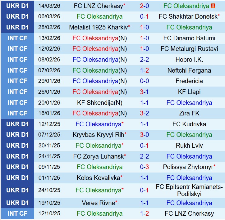 Nhận định Olekxandriya vs Dynamo Kyiv 18h00 ngày 193 (VĐQG Ukraine) 2