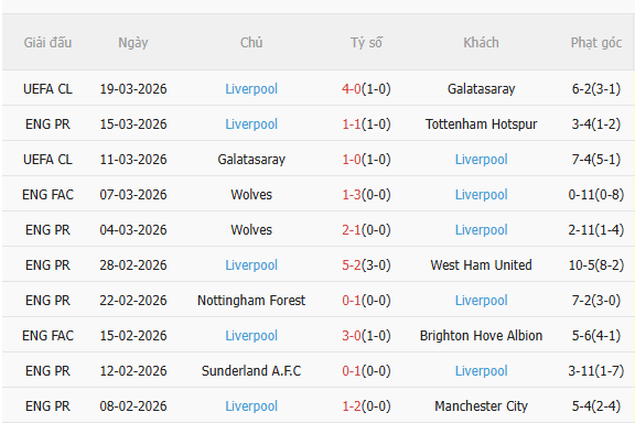 Nhận định Brighton vs Liverpool (19h30 ngày 213) Chờ Lữ đoàn đỏ vượt khó 4