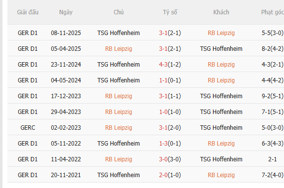 Nhận định Leipzig vs Hoffenheim (2h30 ngày 213) Không dễ cho chủ nhà 6
