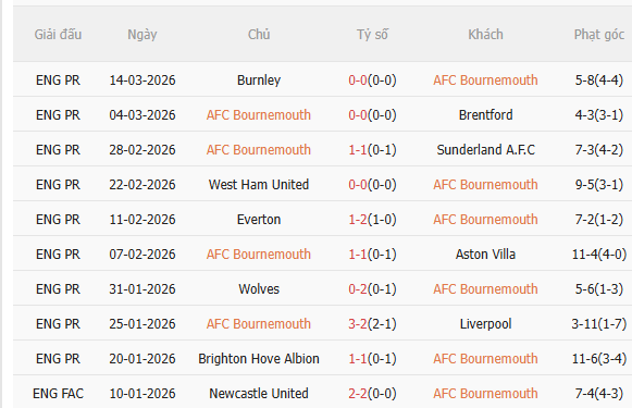Nhận định Bournemouth vs MU (3h00 ngày 213) Vượt khó được không 3