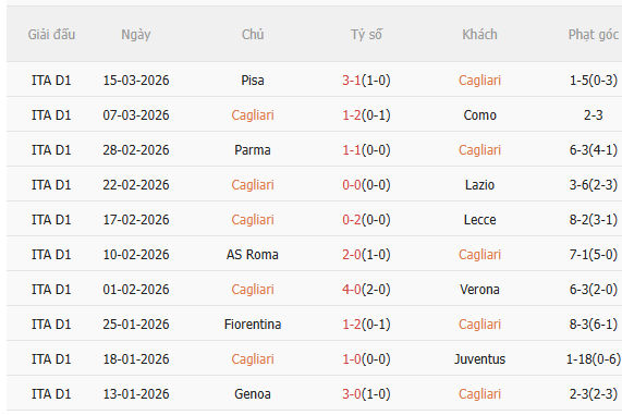 Nhận định Cagliari vs Napoli (0h30 ngày 213) 3 điểm cho đội khách 3