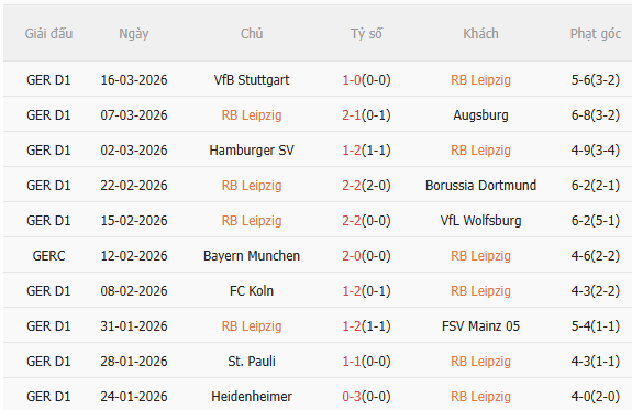 Nhận định Leipzig vs Hoffenheim (2h30 ngày 213) Không dễ cho chủ nhà 4