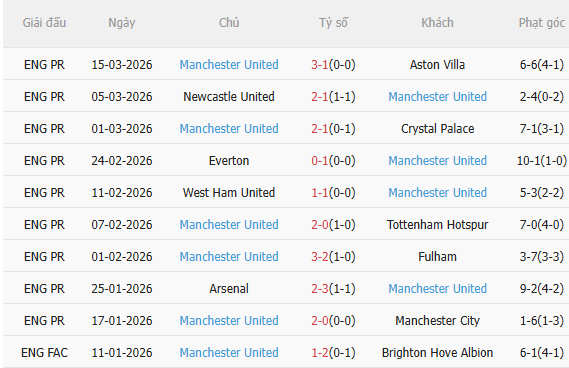 Nhận định Bournemouth vs MU (3h00 ngày 213) Vượt khó được không 4