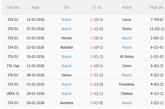 Nhận định Cagliari vs Napoli (0h30 ngày 213) 3 điểm cho đội khách 4