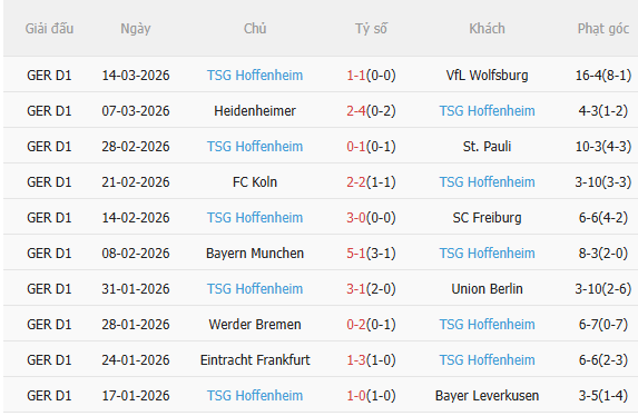 Nhận định Leipzig vs Hoffenheim (2h30 ngày 213) Không dễ cho chủ nhà 5