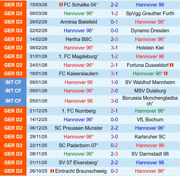 Nhận định Hannover vs Eintracht Braunschweig 0h30 ngày 213 (Hạng 2 Đức) 2