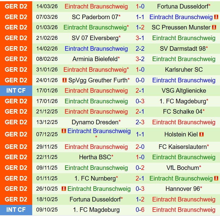 Nhận định Hannover vs Eintracht Braunschweig 0h30 ngày 213 (Hạng 2 Đức) 3
