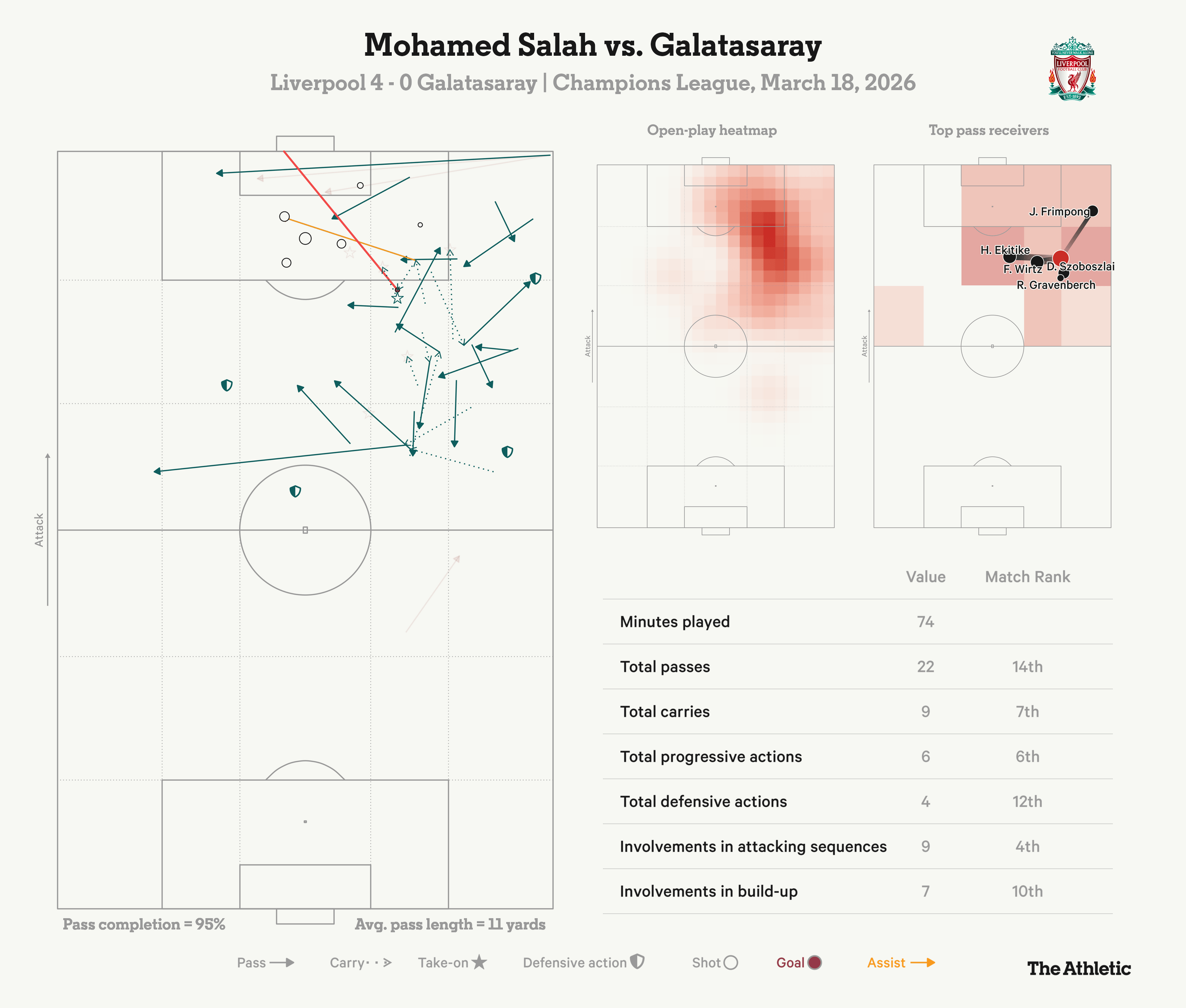 Lời khẳng định của Salah - Người có thể định đoạt trận đấu cho Liverpool 3