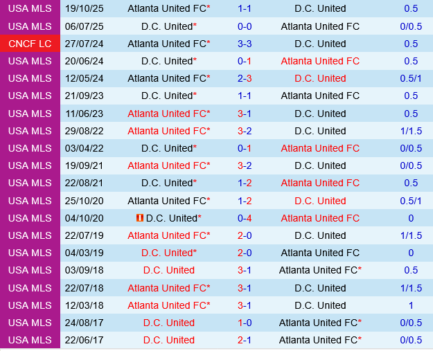 Atlanta vs DC United