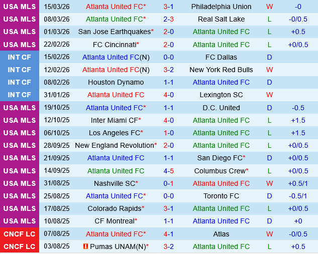 Atlanta vs DC United