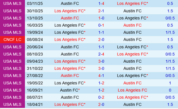 Austin vs Los Angeles FC