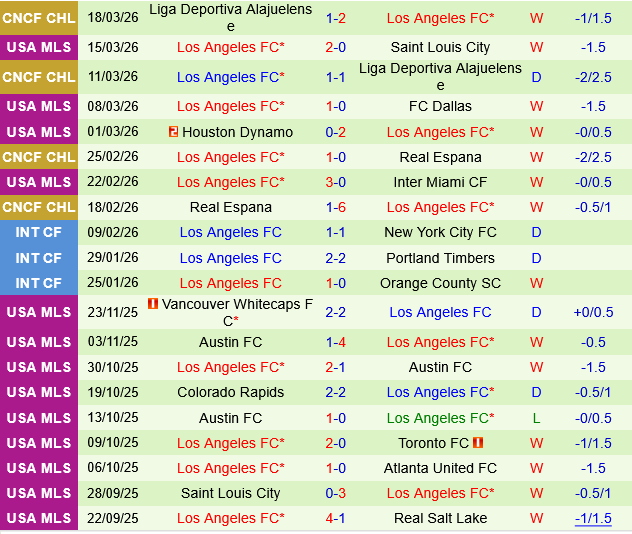 Austin vs Los Angeles FC