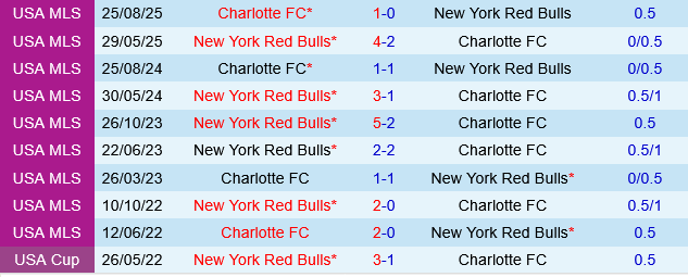 Charlotte vs New York Red Bulls