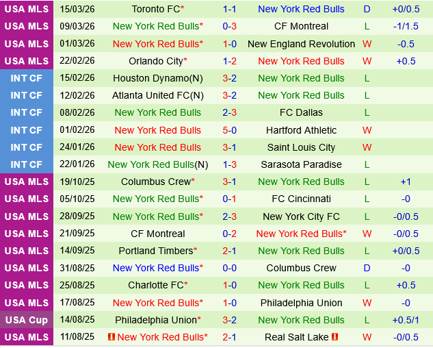 Charlotte vs New York Red Bulls