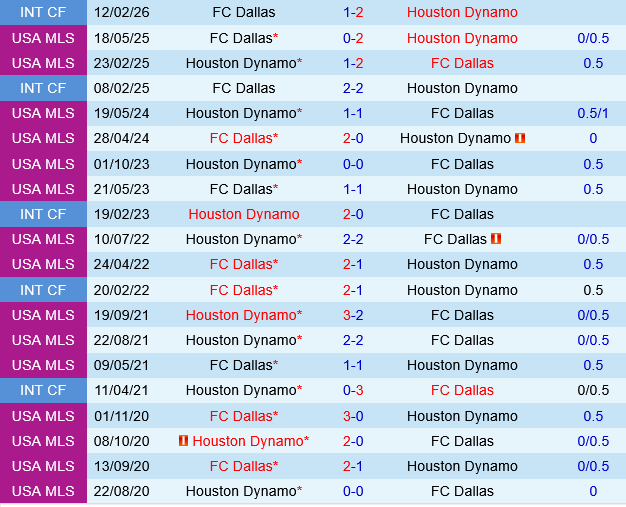 Dallas vs Houston Dynamo