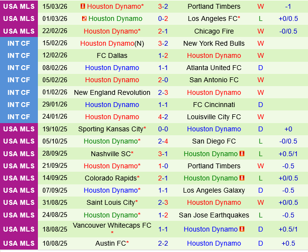 Dallas vs Houston Dynamo