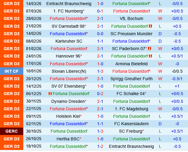 Fortuna Dusseldorf vs Hertha Berlin