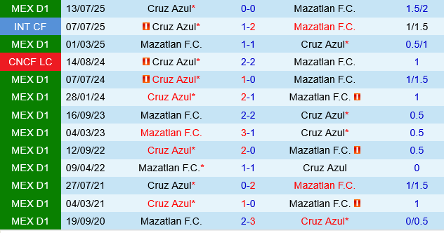 Mazatlan vs Cruz Azul