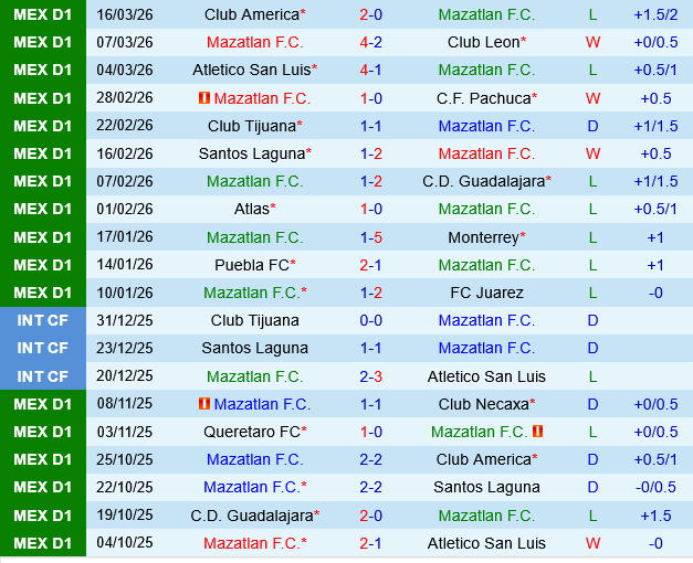 Mazatlan vs Cruz Azul