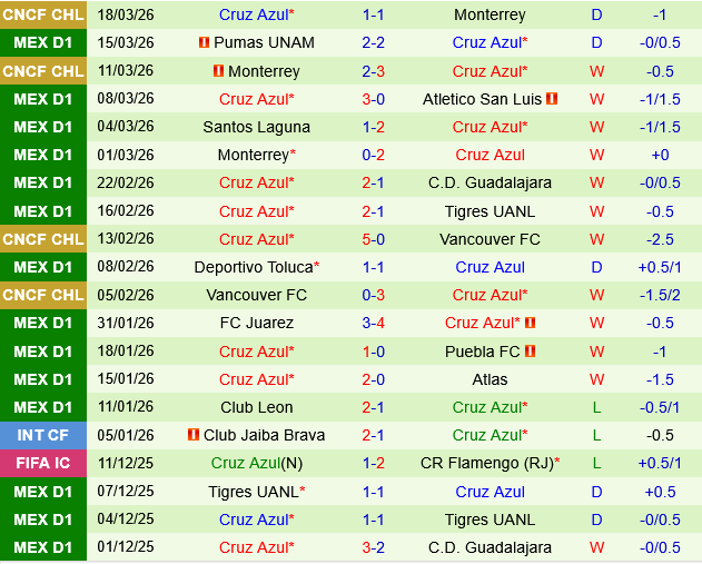 Mazatlan vs Cruz Azul