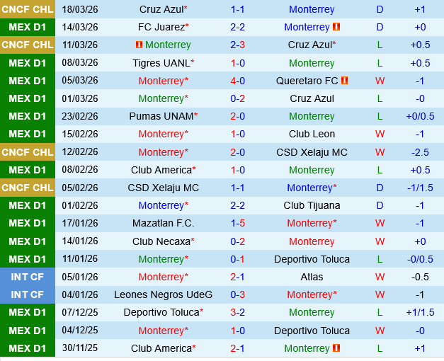 Monterrey vs Guadalajara