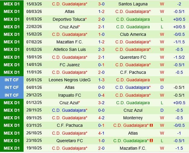 Monterrey vs Guadalajara