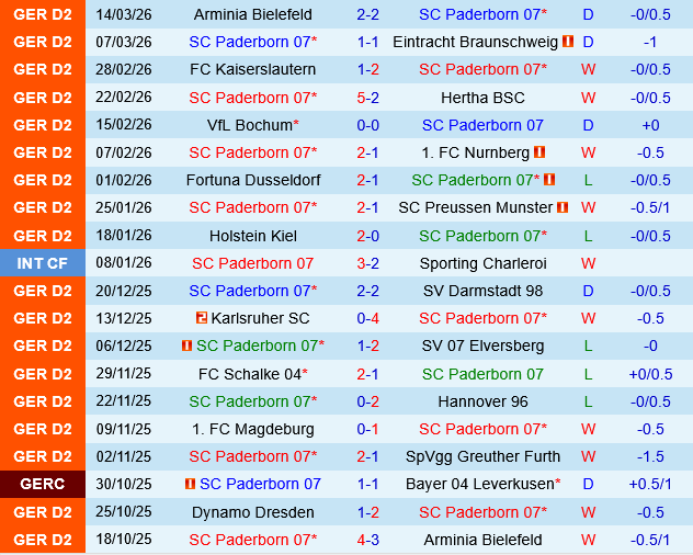 Paderborn vs Dynamo Dresden