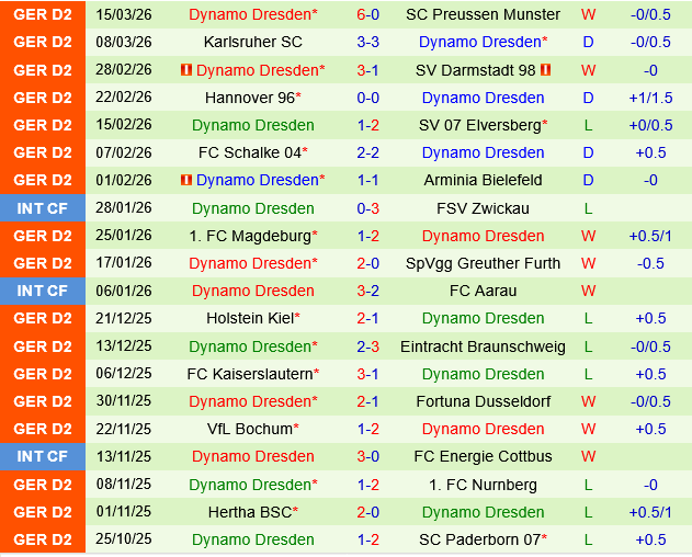 Paderborn vs Dynamo Dresden