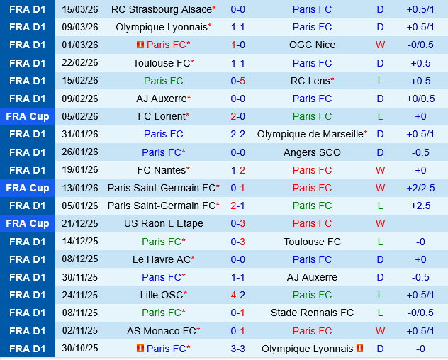Paris FC vs Le Havre