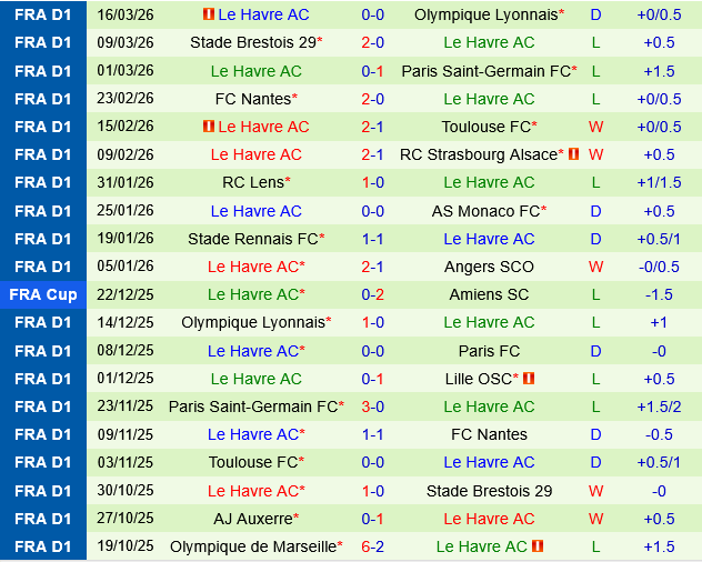 Paris FC vs Le Havre