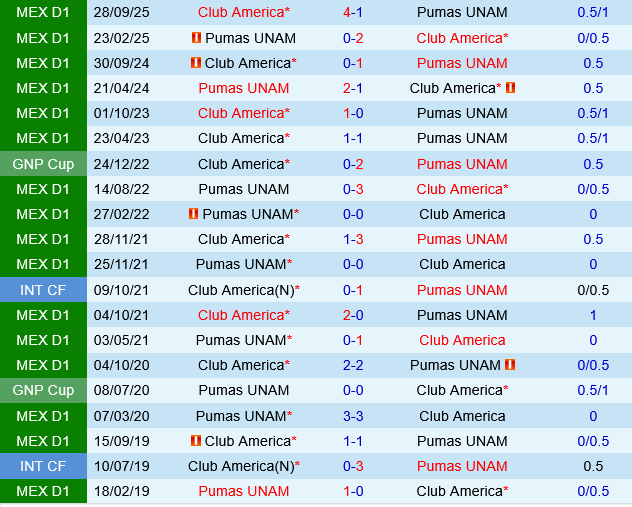 Pumas UNAM vs Club America