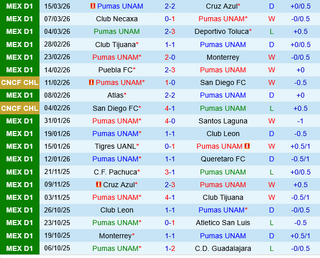 Pumas UNAM vs Club America