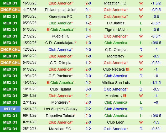 Pumas UNAM vs Club America
