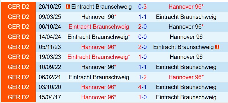 Nhận định Hannover vs Eintracht Braunschweig 0h30 ngày 213 (Hạng 2 Đức) 1