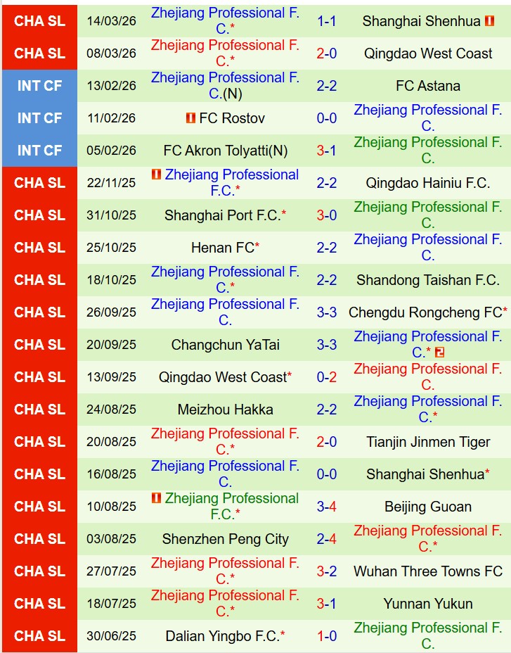 Nhận định Qingdao Hainiu vs Zhejiang Pro 18h35 ngày 203 (VĐQG Trung Quốc) 3