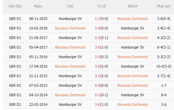Nhận định Dortmund vs Hamburger (0h30 ngày 223) Chờ một trận cầu sôi nổi 5