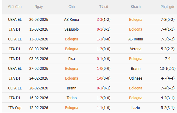 Nhận định Bologna vs Lazio (21h00 ngày 223) Không dễ cho chủ nhà 3