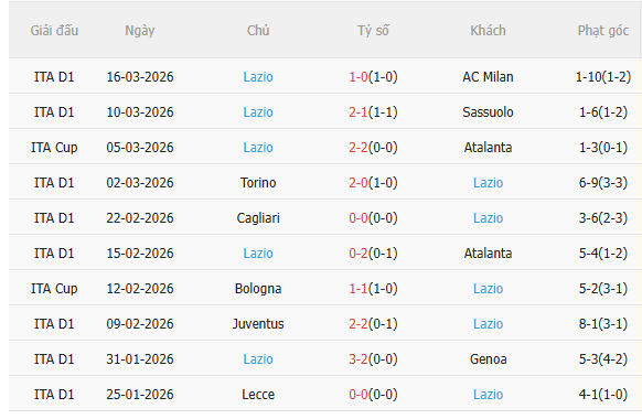 Nhận định Bologna vs Lazio (21h00 ngày 223) Không dễ cho chủ nhà 4