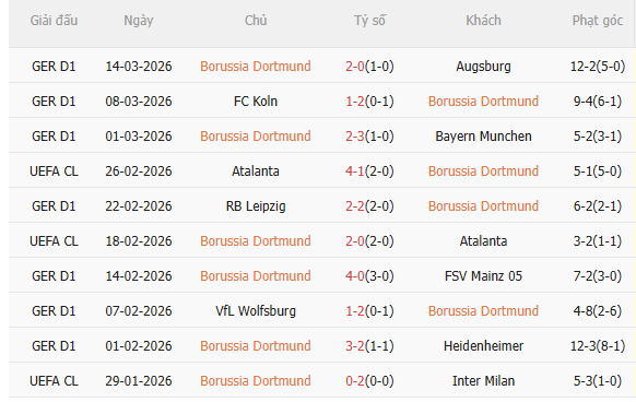 Nhận định Dortmund vs Hamburger (0h30 ngày 223) Chờ một trận cầu sôi nổi 3