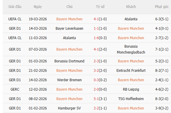 Nhận định Bayern Munich vs Union Berlin (21h30 ngày 213) Trở lại mạch thắng 3