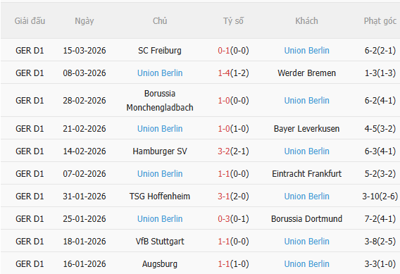 Nhận định Bayern Munich vs Union Berlin (21h30 ngày 213) Trở lại mạch thắng 4