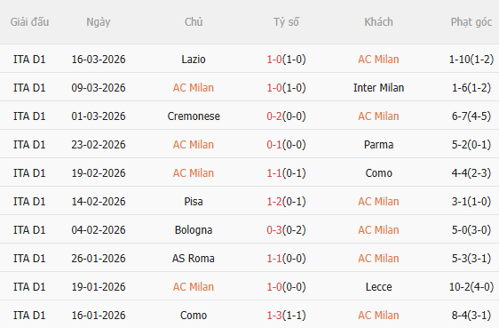Nhận định AC Milan vs Torino (0h00 ngày 223) Mệnh lệnh phải thắng 3