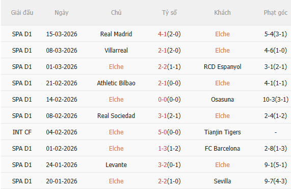 Nhận định Elche vs Mallorca (20h00 ngày 213) Chờ chủ nhà vượt khó 3