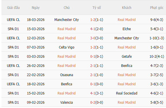 Nhận định Real vs Atletico (3h00 ngày 233) Căng như dây đàn 3 Nhận định Real vs Atletico (3h00 ngày 233) Căng như dây đàn 3