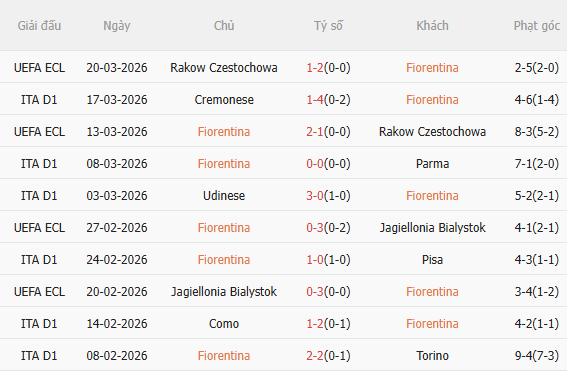 Nhận định Fiorentina vs Inter Milan (2h45 ngày 233) Không hề dễ dàng 3