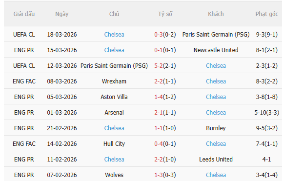 Nhận định Everton vs Chelsea (0h30 ngày 223) Cạm bẫy nơi đất khách 4