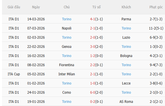 Nhận định AC Milan vs Torino (0h00 ngày 223) Mệnh lệnh phải thắng 4