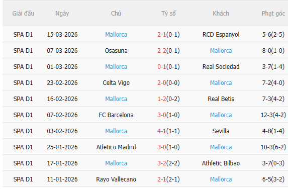 Nhận định Elche vs Mallorca (20h00 ngày 213) Chờ chủ nhà vượt khó 4